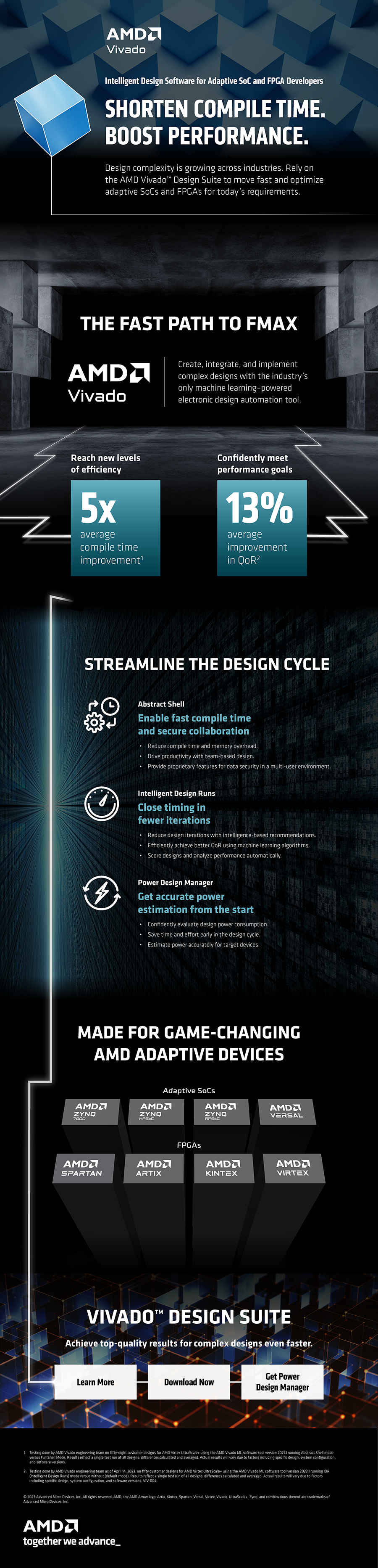 AMD — Infographics