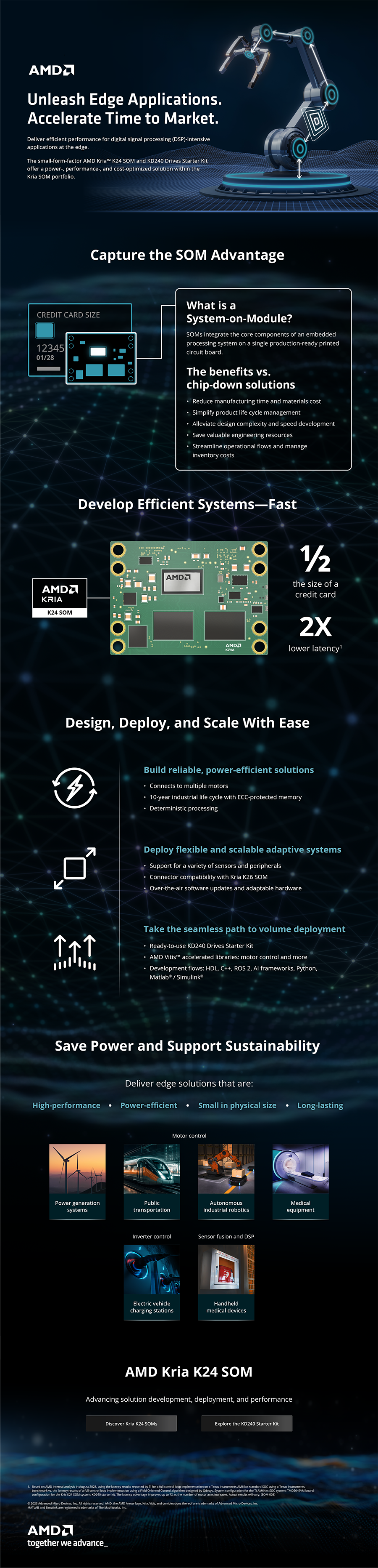 AMD — Infographics