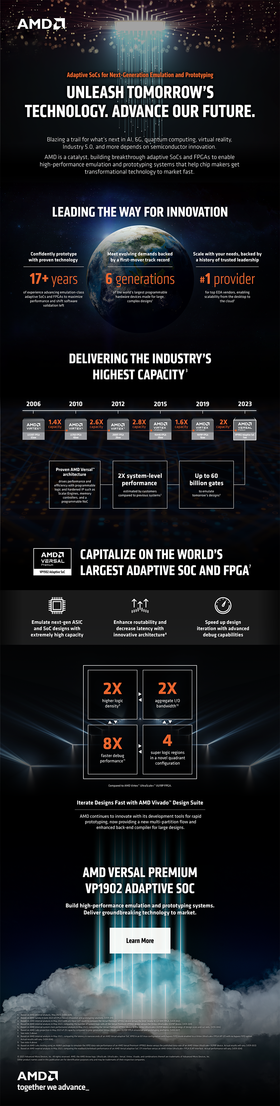 AMD — Infographics