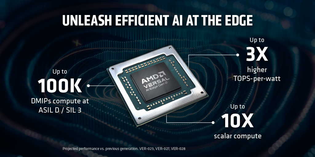 AMD — Social Graphics