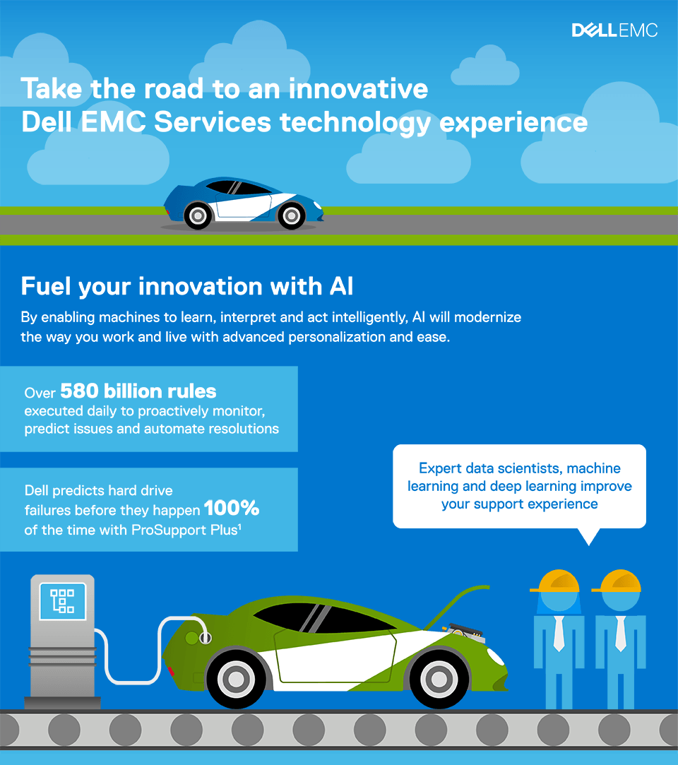 Dell Technologies — Infographics
