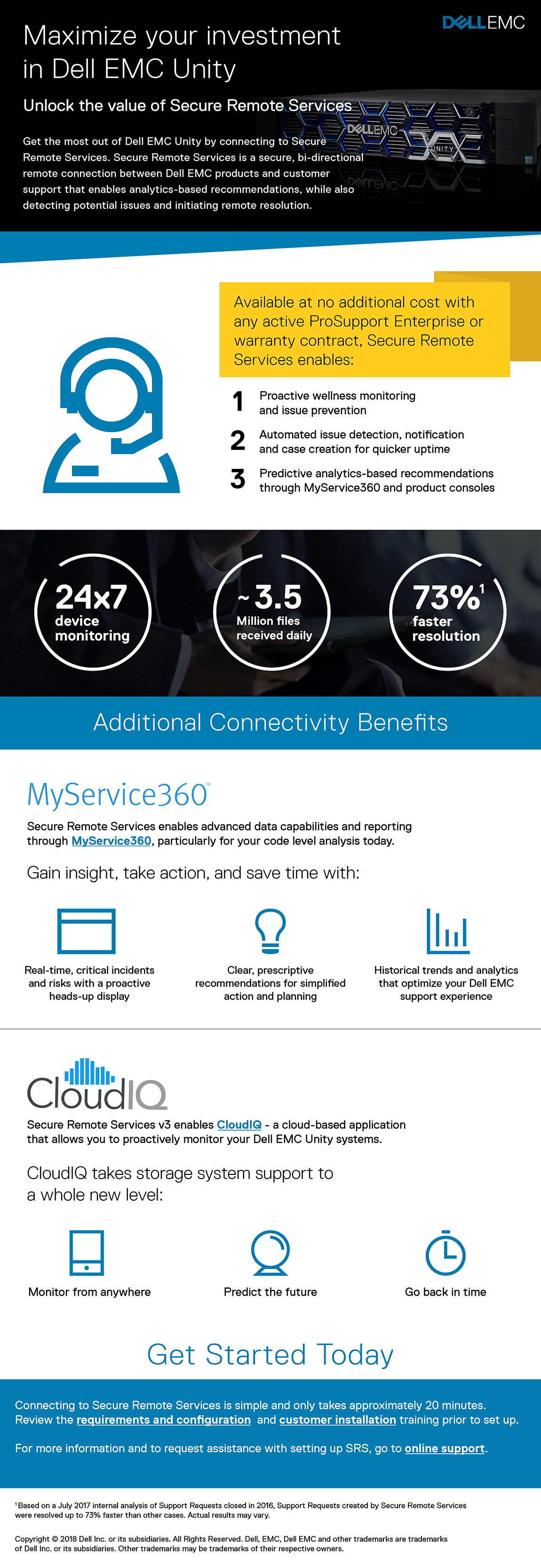 Dell Technologies — Infographics