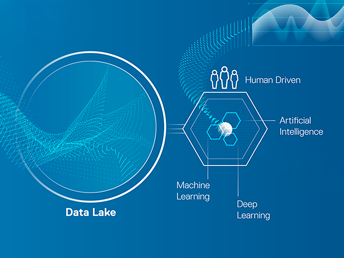 Dell Technologies