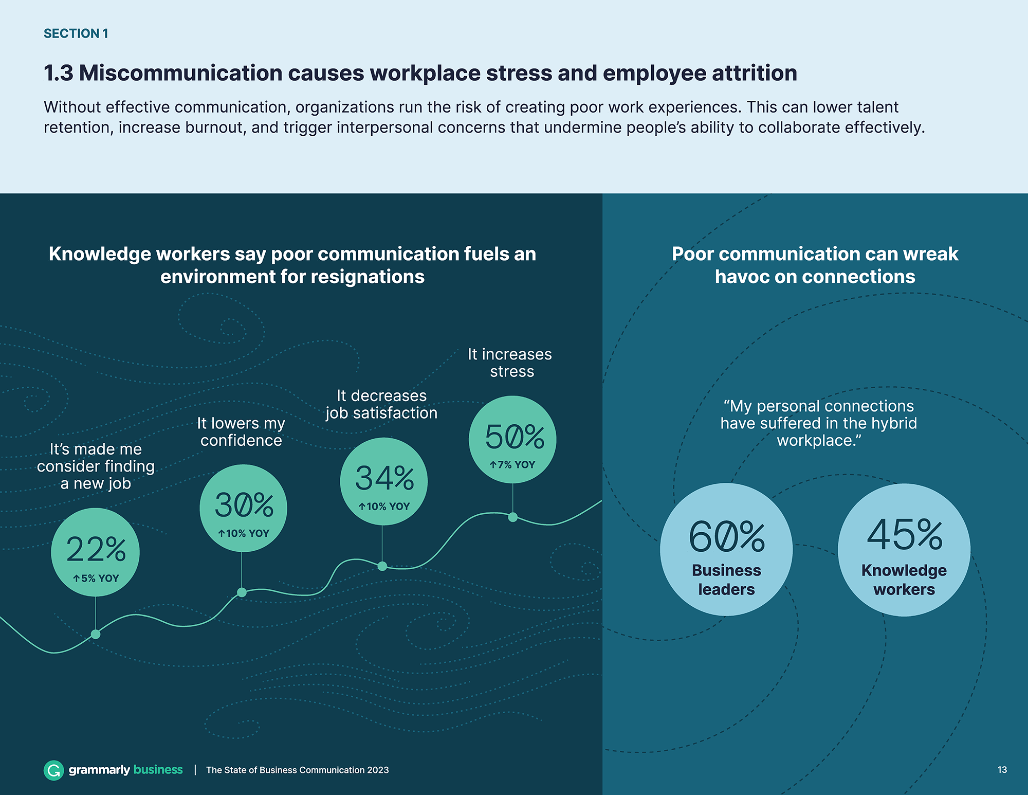 Grammarly — State of Business Communication Reports