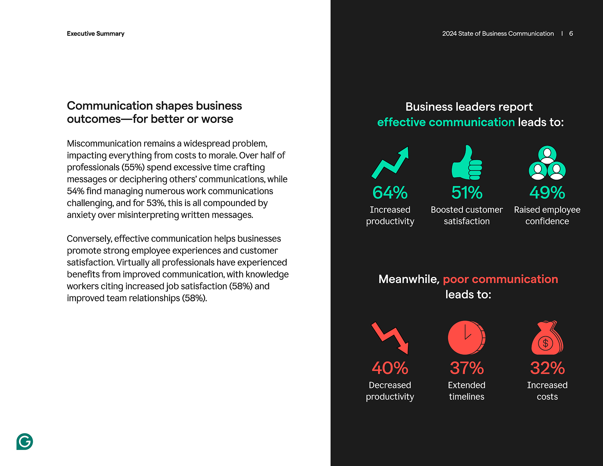 Grammarly — State of Business Communication Reports