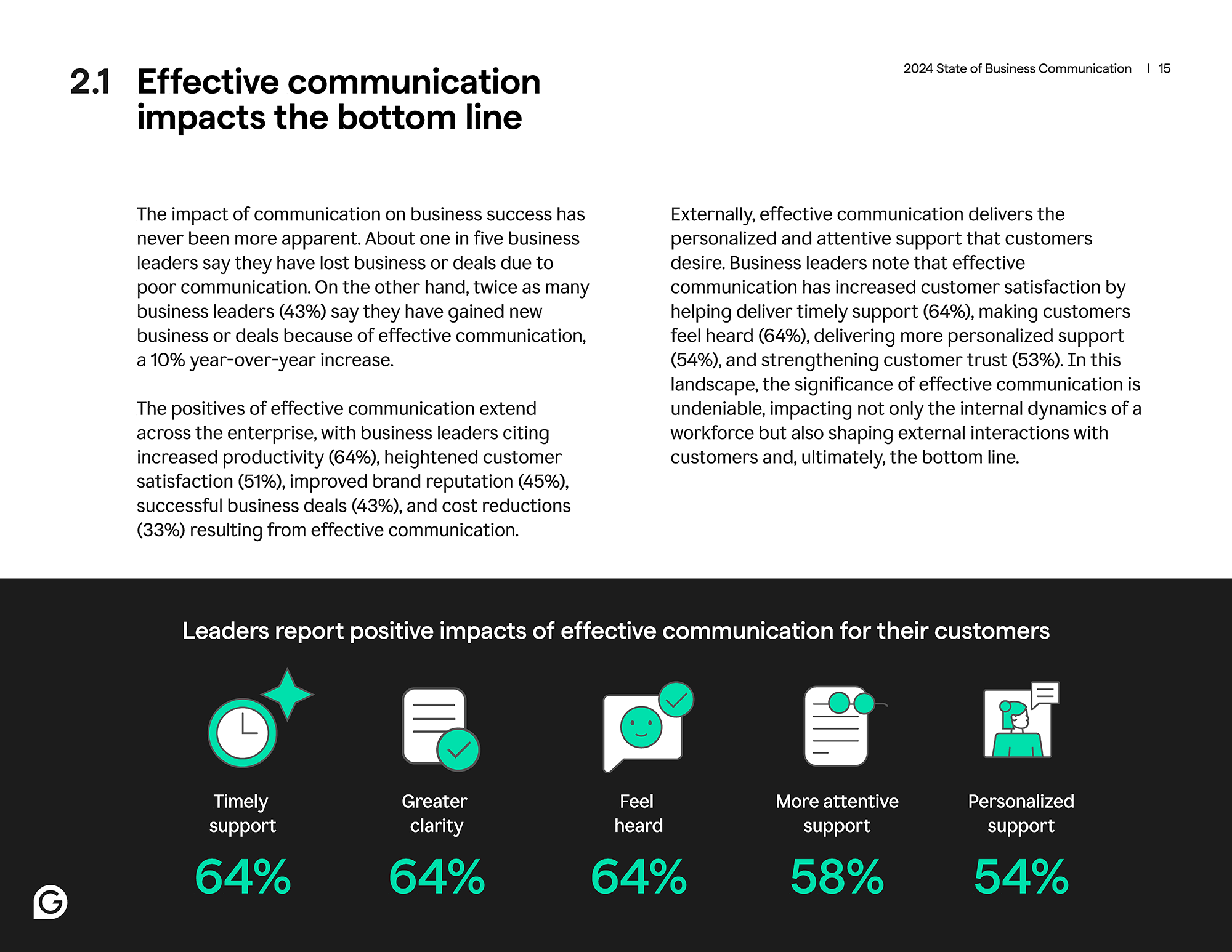 Grammarly — State of Business Communication Reports