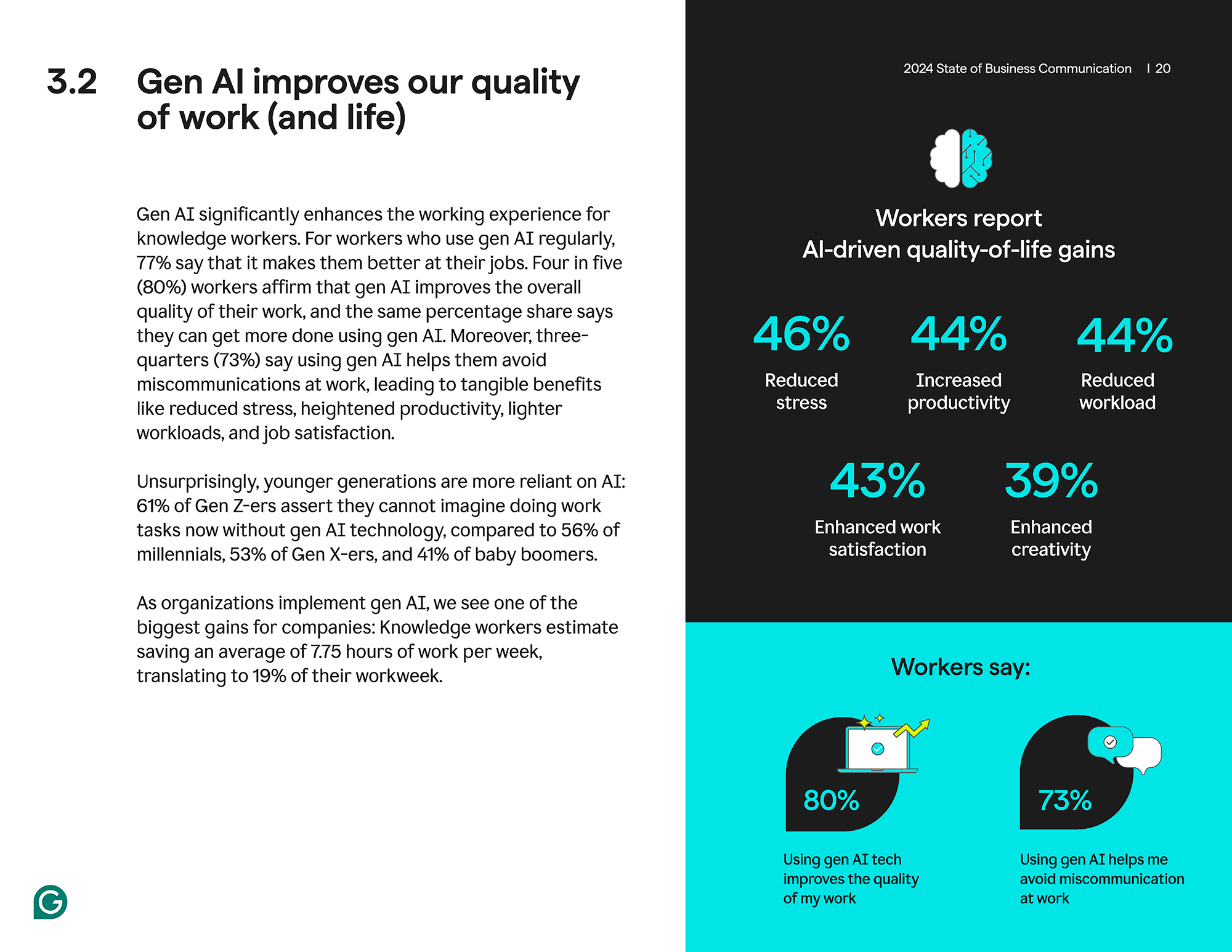 Grammarly — State of Business Communication Reports