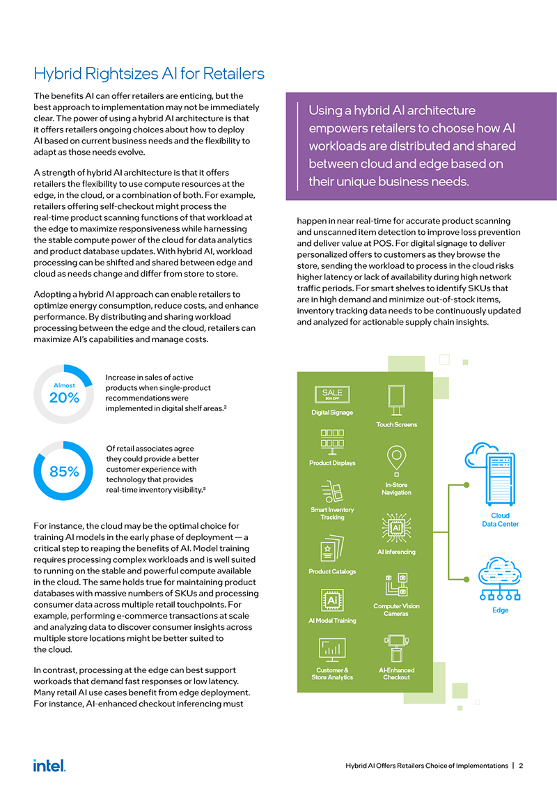 Intel — Social Posts and PDF Article
