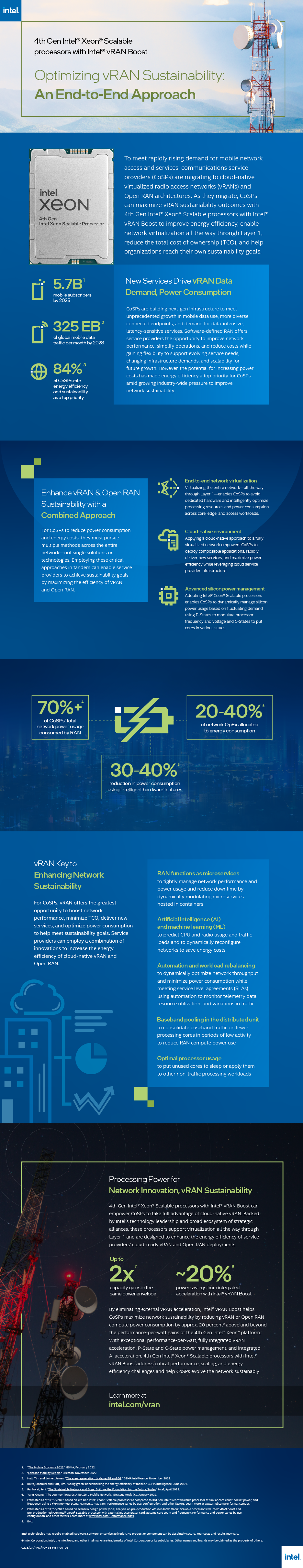 Intel — Infographics