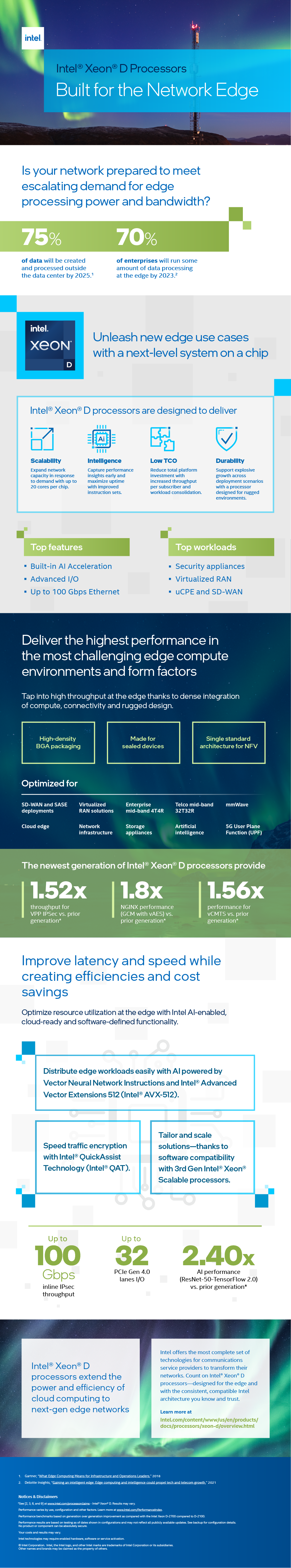 Intel — Infographics