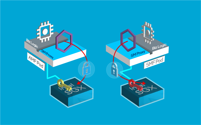 Intel — Animated 3D Diagram Storyboarding/Direction