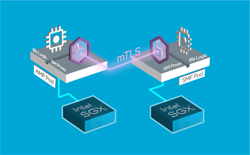Intel — Animated 3D Diagram Storyboarding/Direction