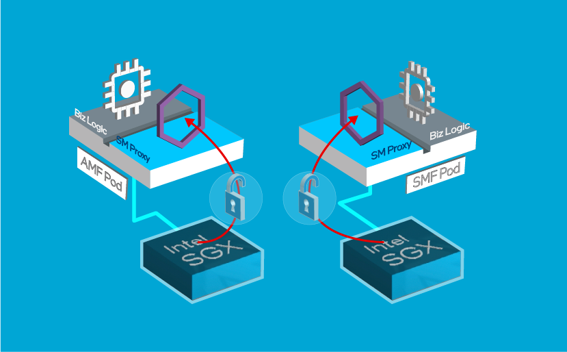 Intel — Animated 3D Diagram Storyboarding/Direction
