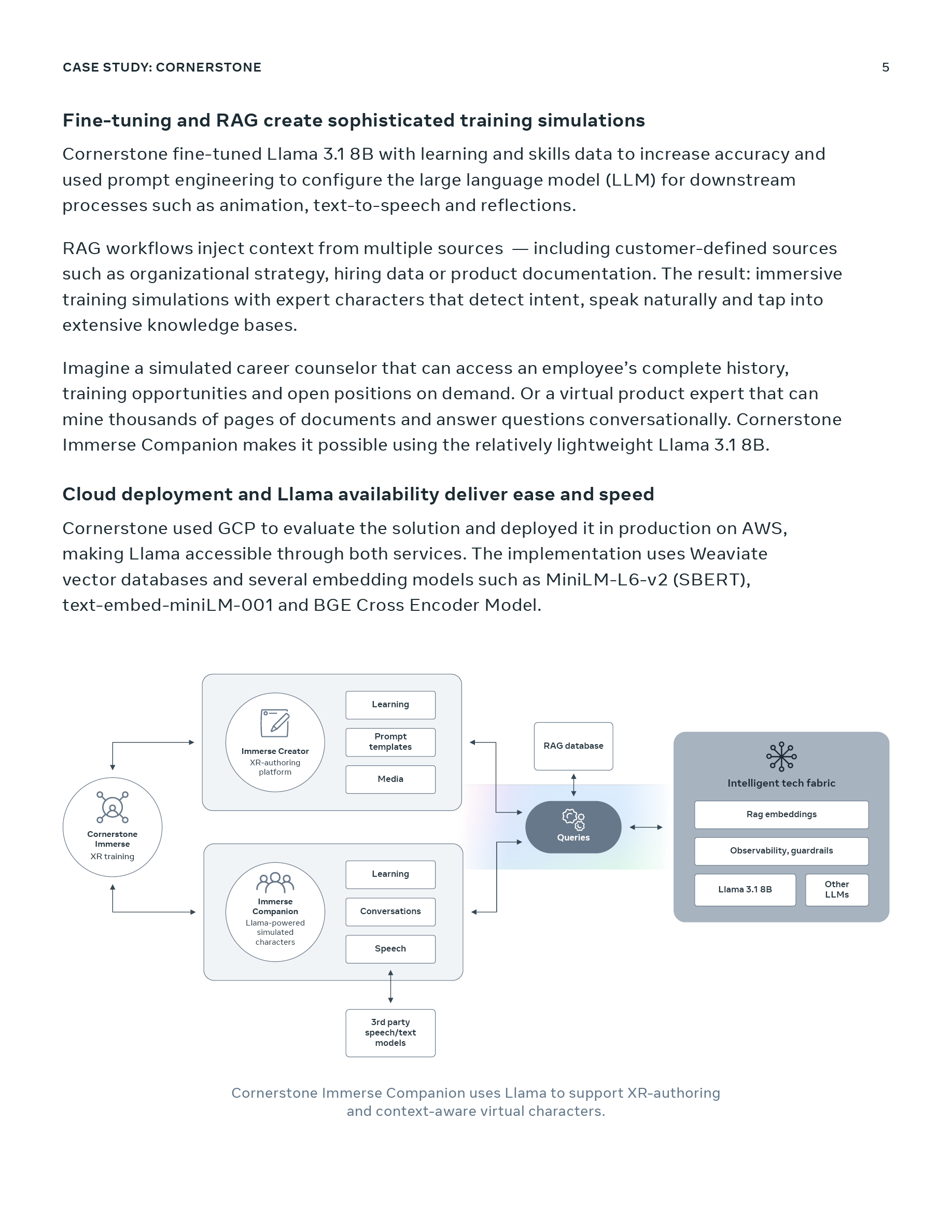 Meta — Case Studies and Schematics
