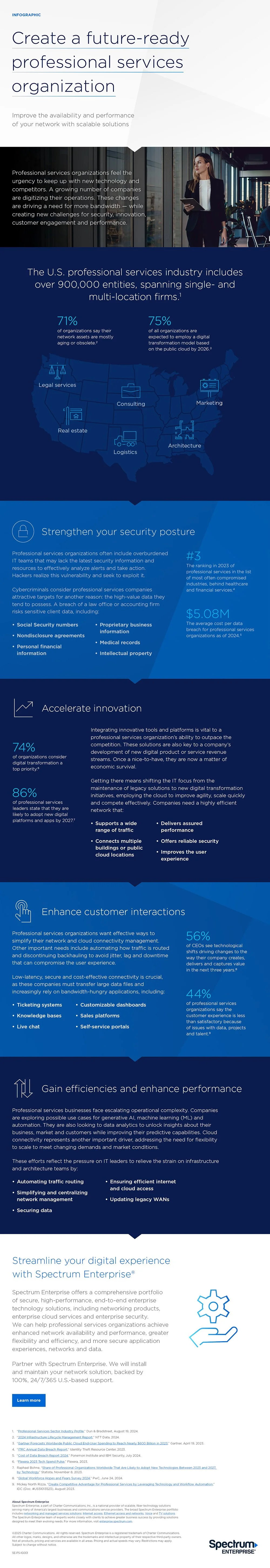 Spectrum Enterprise — Infographics